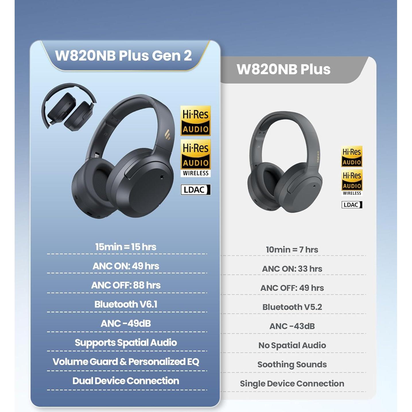 Auriculares Inalámbricos Edifier W820NB Plus Gen 2 - ANC - 88H