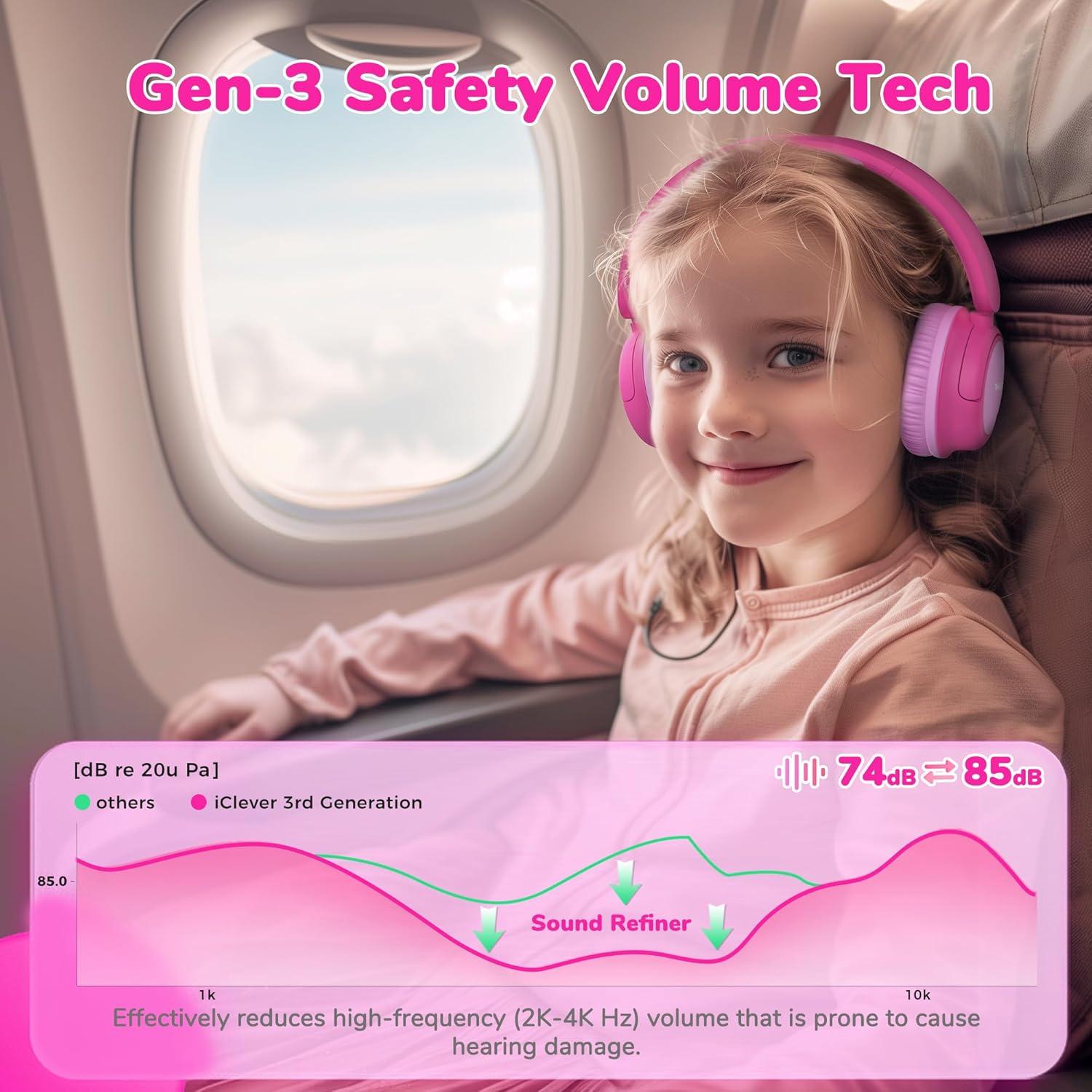 Auriculares Bluetooth iClever BTH22 para Niños 60H Rosa