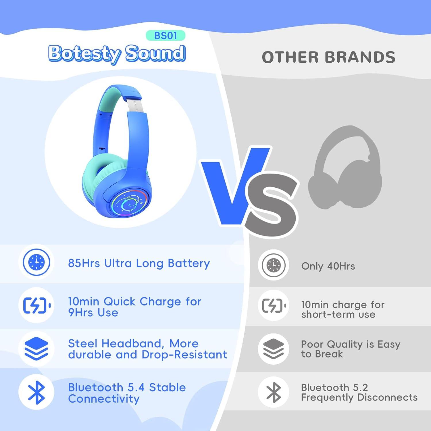 Auriculares Bluetooth para Niños Botesty BS01, 85H Batería, LED