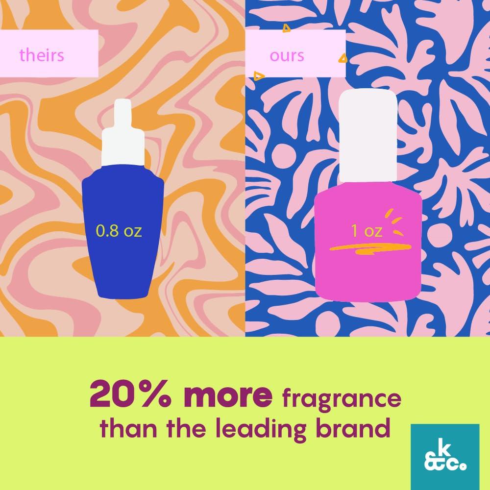 Fragancia Klone & Co Bougee Brit 30ml para WallFlower