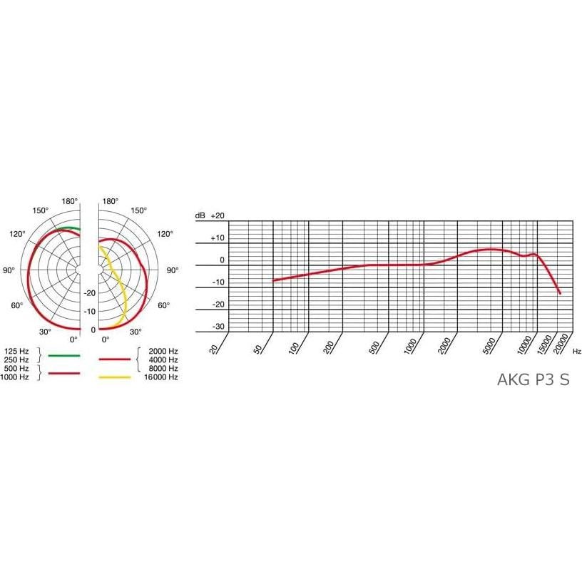 Micrófono Dinámico Cardioide AKG Pro Audio P3 S Negro