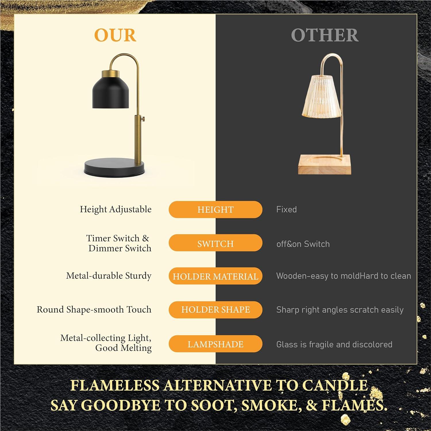 Lámpara Calentadora de Velas AIKUT, 2 Bombillas, Regulable, Negro