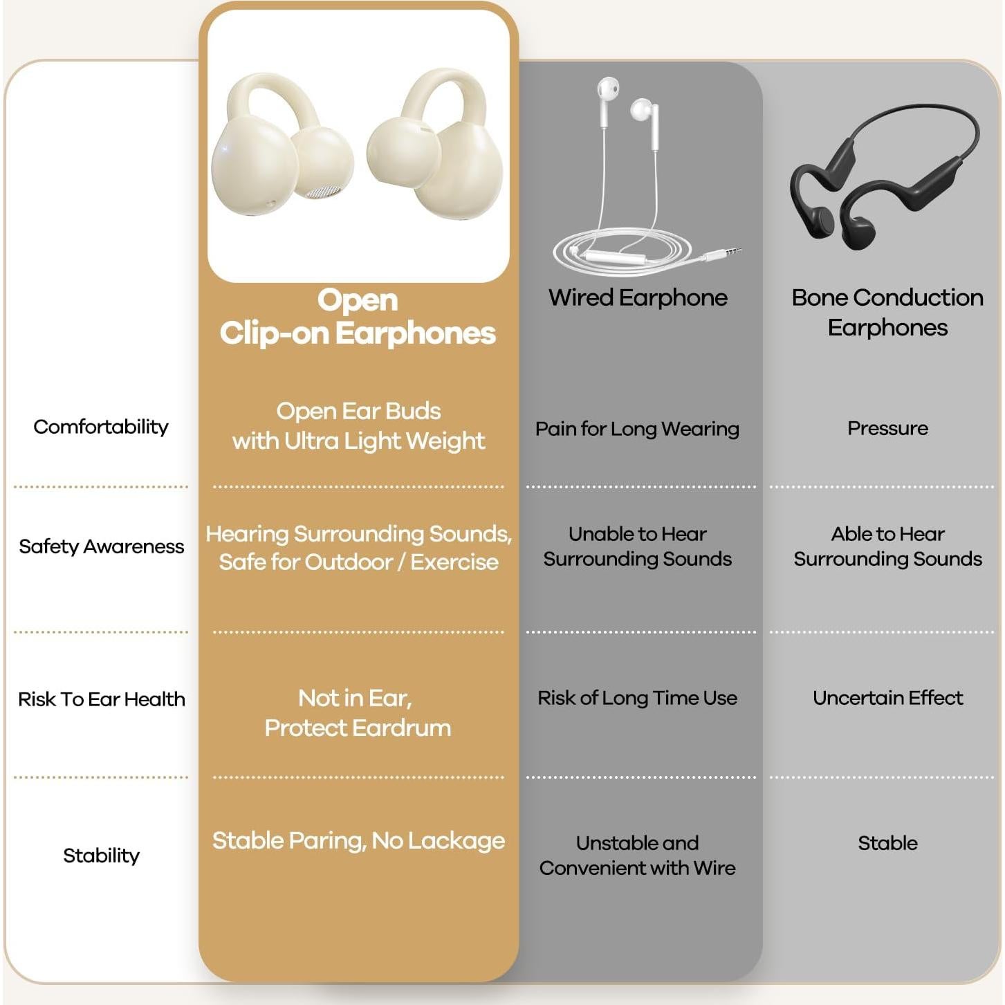 Auriculares Bluetooth Inalámbricos Conducción Ósea m79 Amarillo Claro