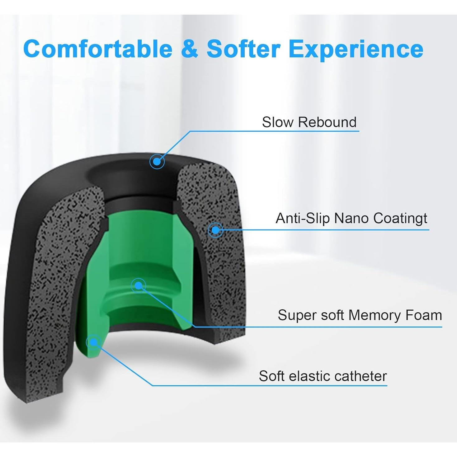 3 Pares Tapones Espuma Viscoelástica Sony WF-1000XM4 (M, Negro)