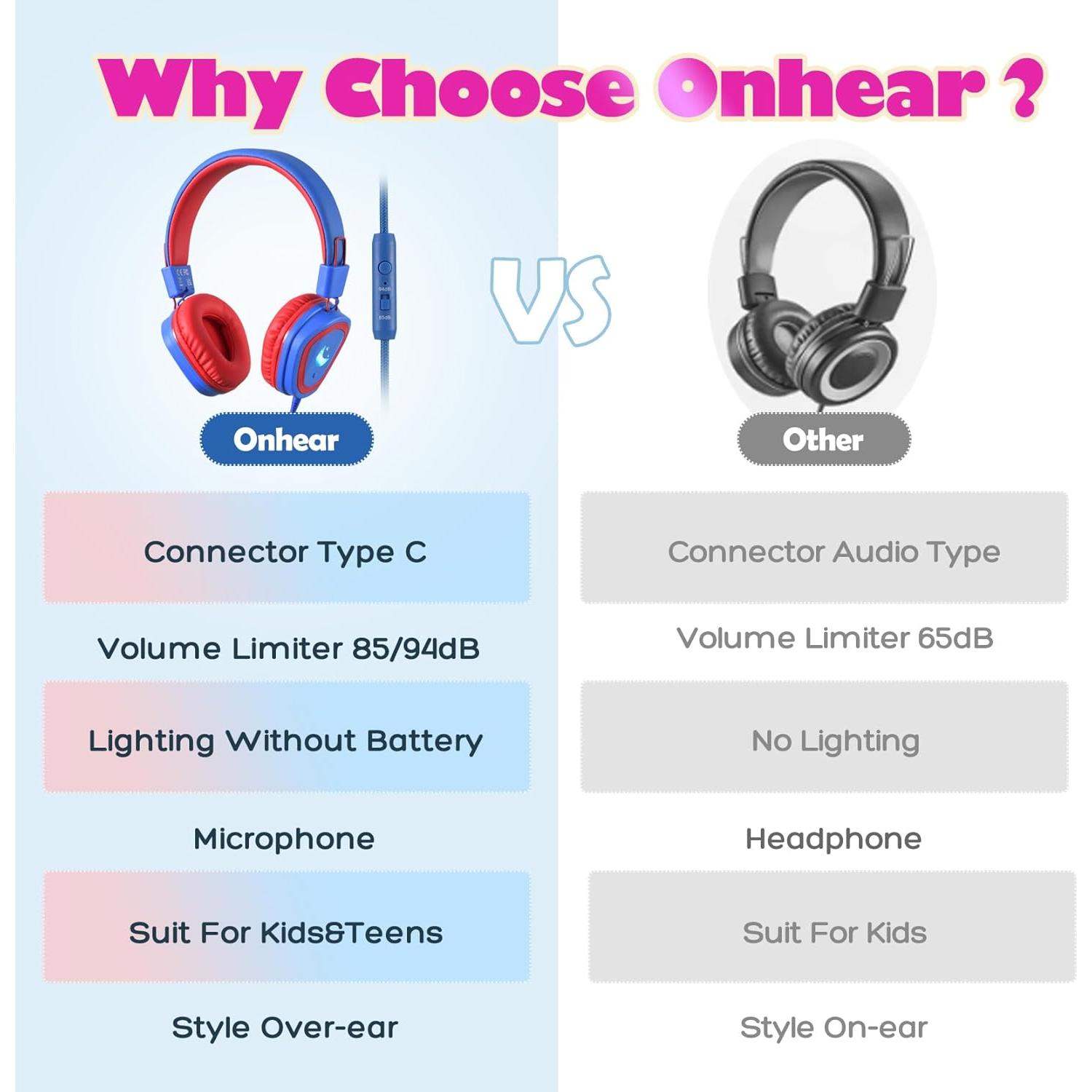 Auriculares USB Tipo C Onhear para Niños con Micrófono 85dB