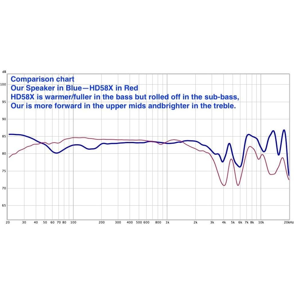 Controlador de altavoz de auriculares Voarmaks 50mm 32 Ohm
