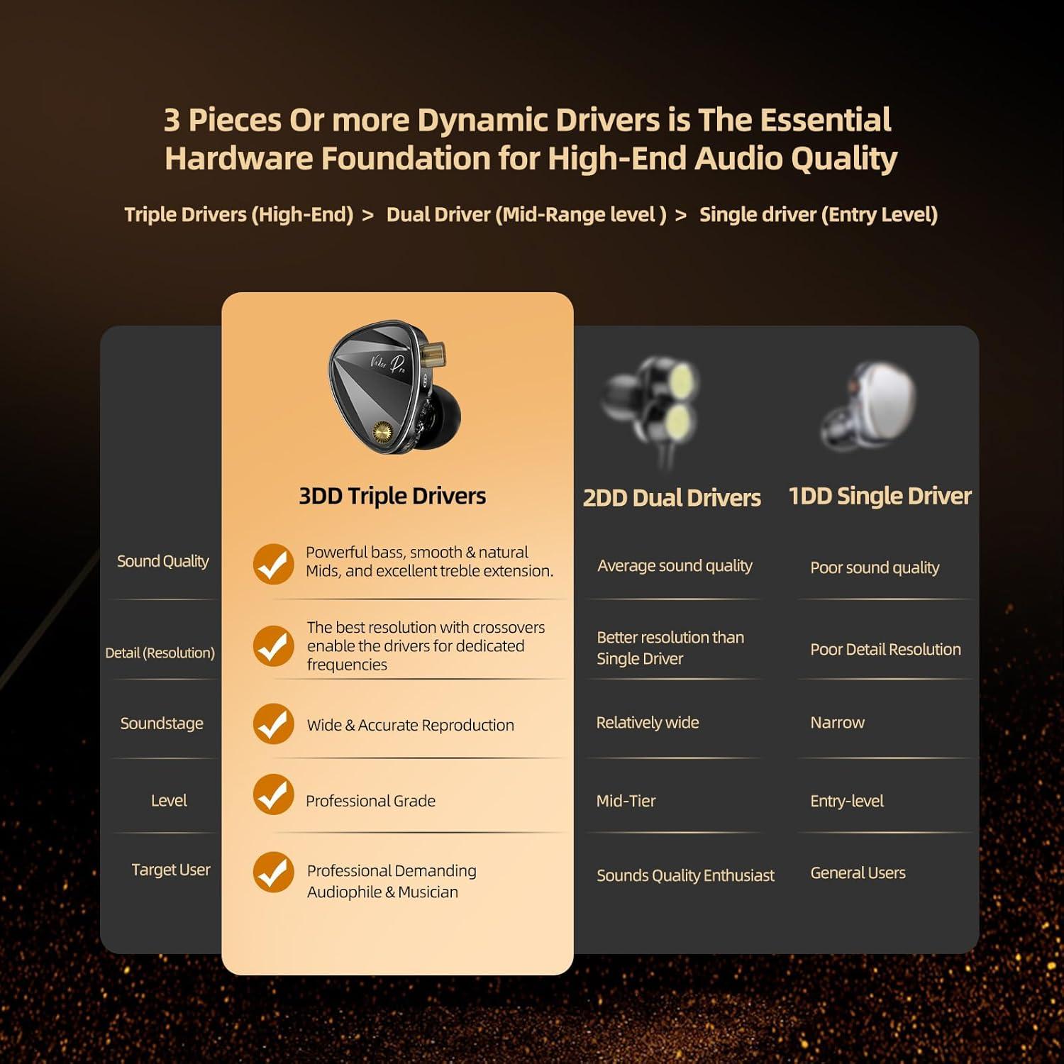 Auriculares In-Ear KZ Vader Pro con 3 Controladores Dinámicos