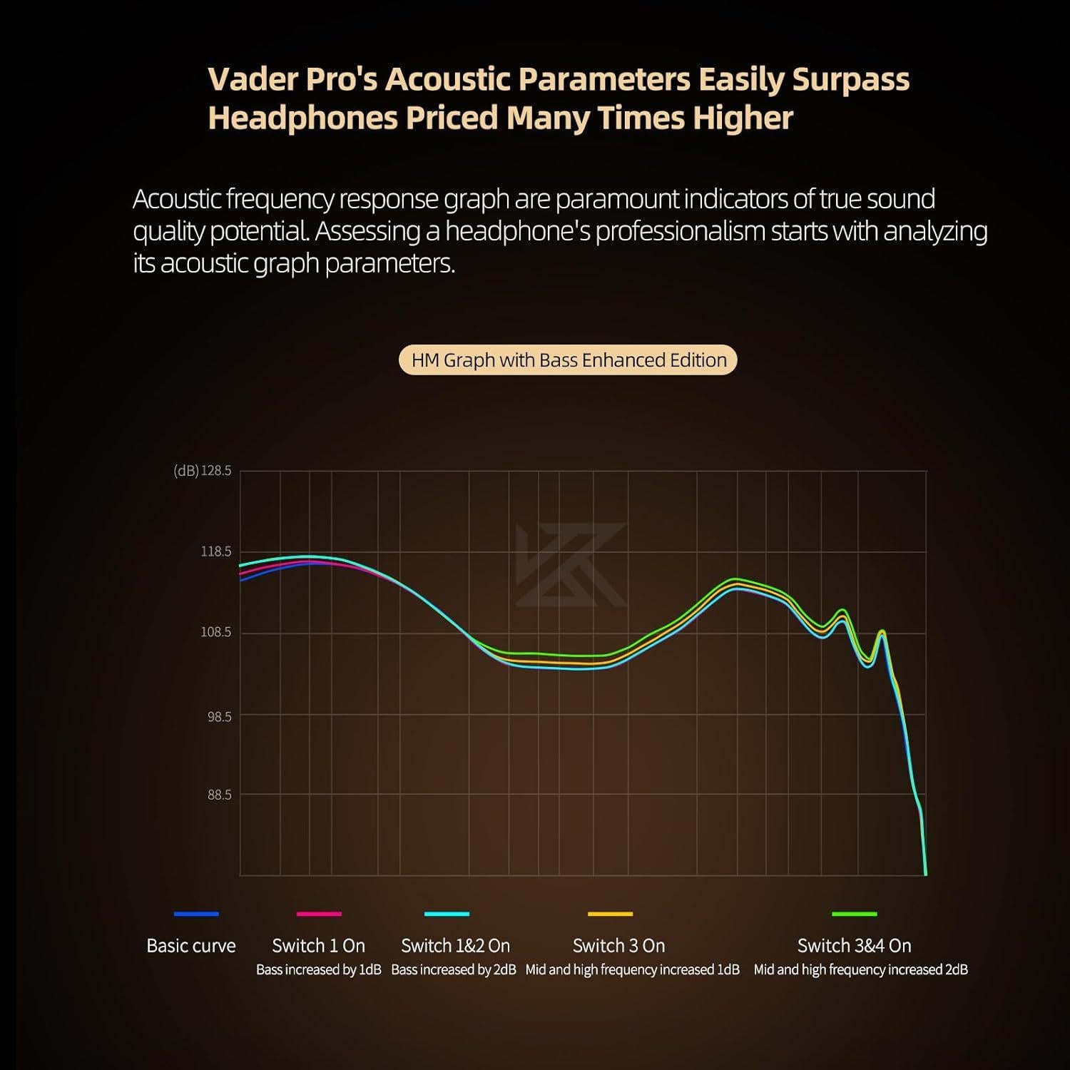 Auriculares In-Ear KZ Vader Pro con 3 Controladores Dinámicos