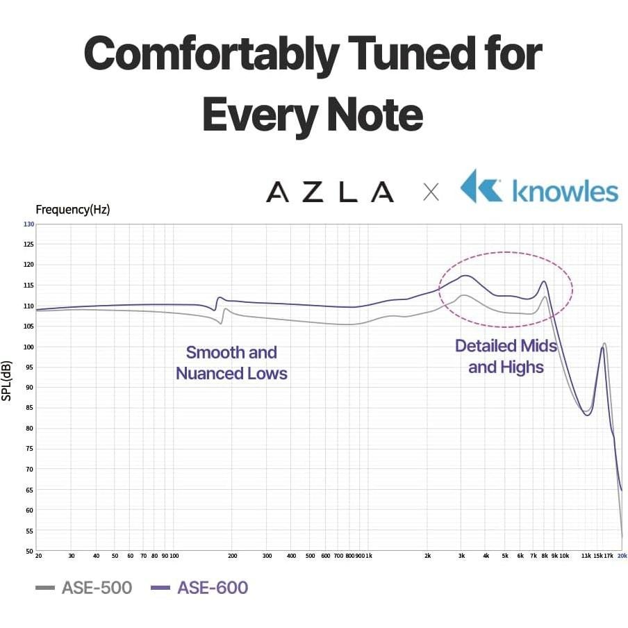 Auriculares In-Ear AZLA ASE-600 USB-C con Micrófono Plata