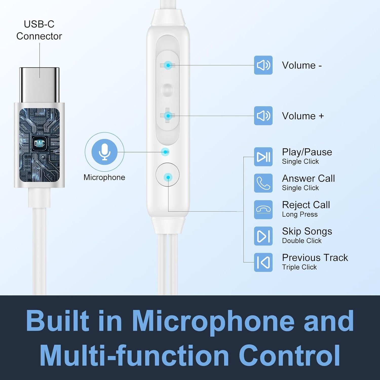 Auriculares USB C S25 Ultra con Micrófono y Control Remoto