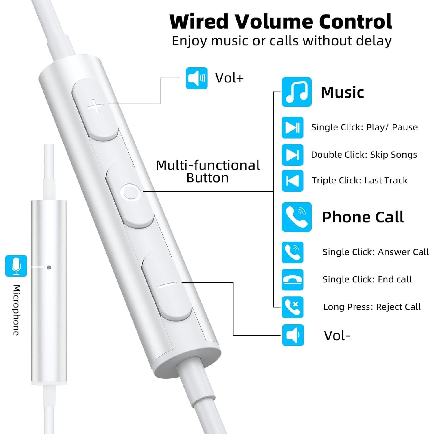 Auriculares USB C COOYA HiFi In-Ear con Micrófono Blanco