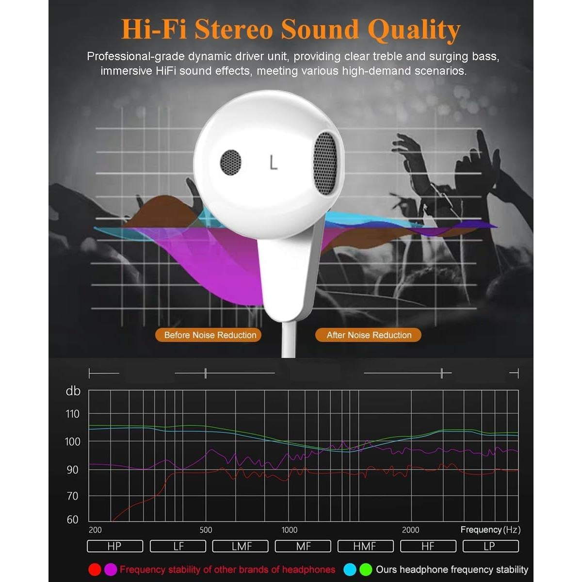 Auriculares USB Tipo C KINDRM KUSBCEJ01 HiFi Estéreo con Micrófono