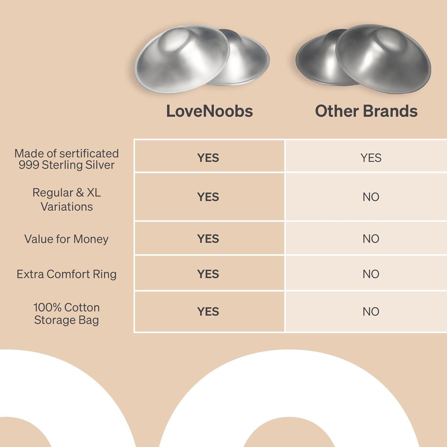 Copas de Lactancia de Plata LoveNoobs XL - Protectores de Pezón