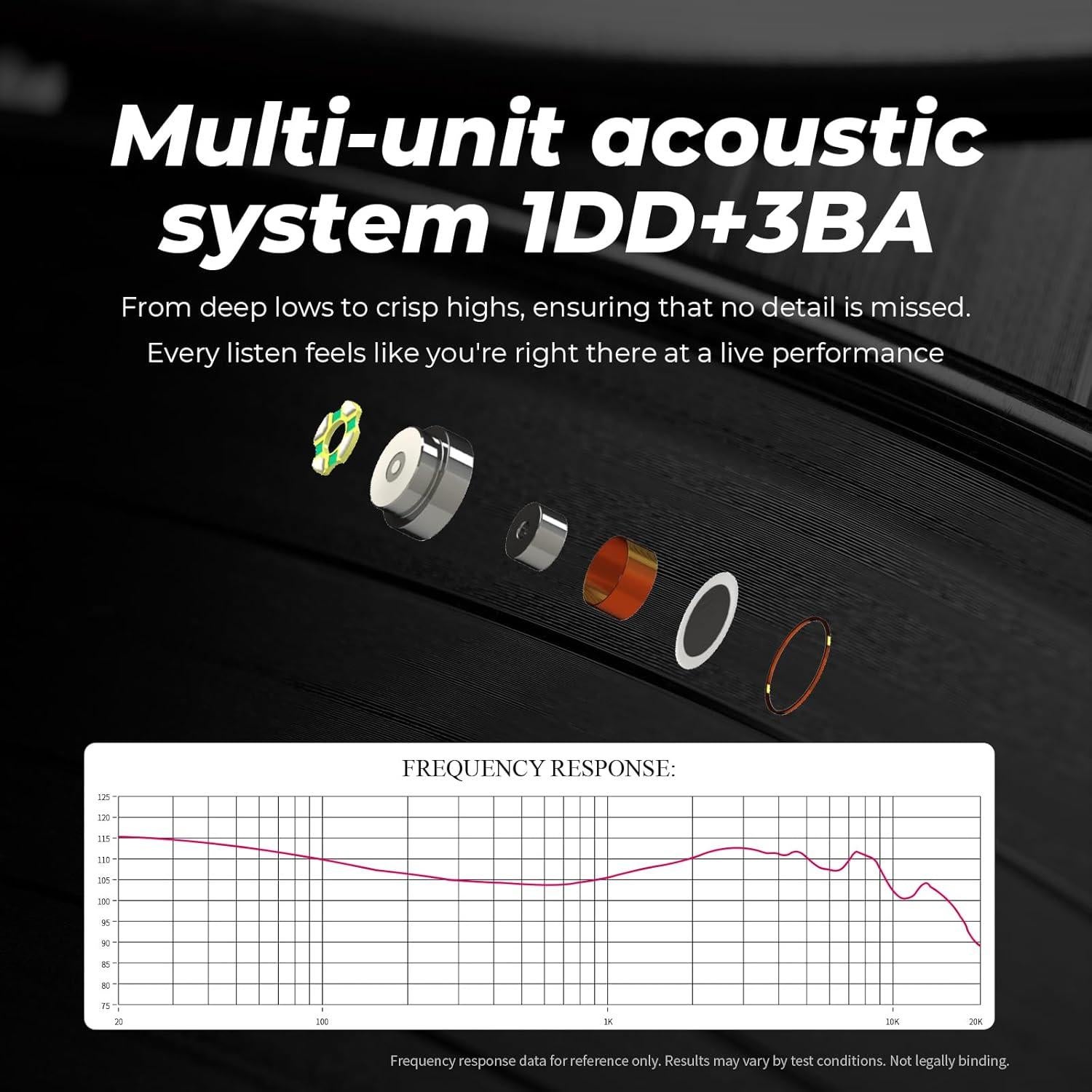 Auriculares In Ear Juzear Defiant 1DD + 3BA Híbridos 280g