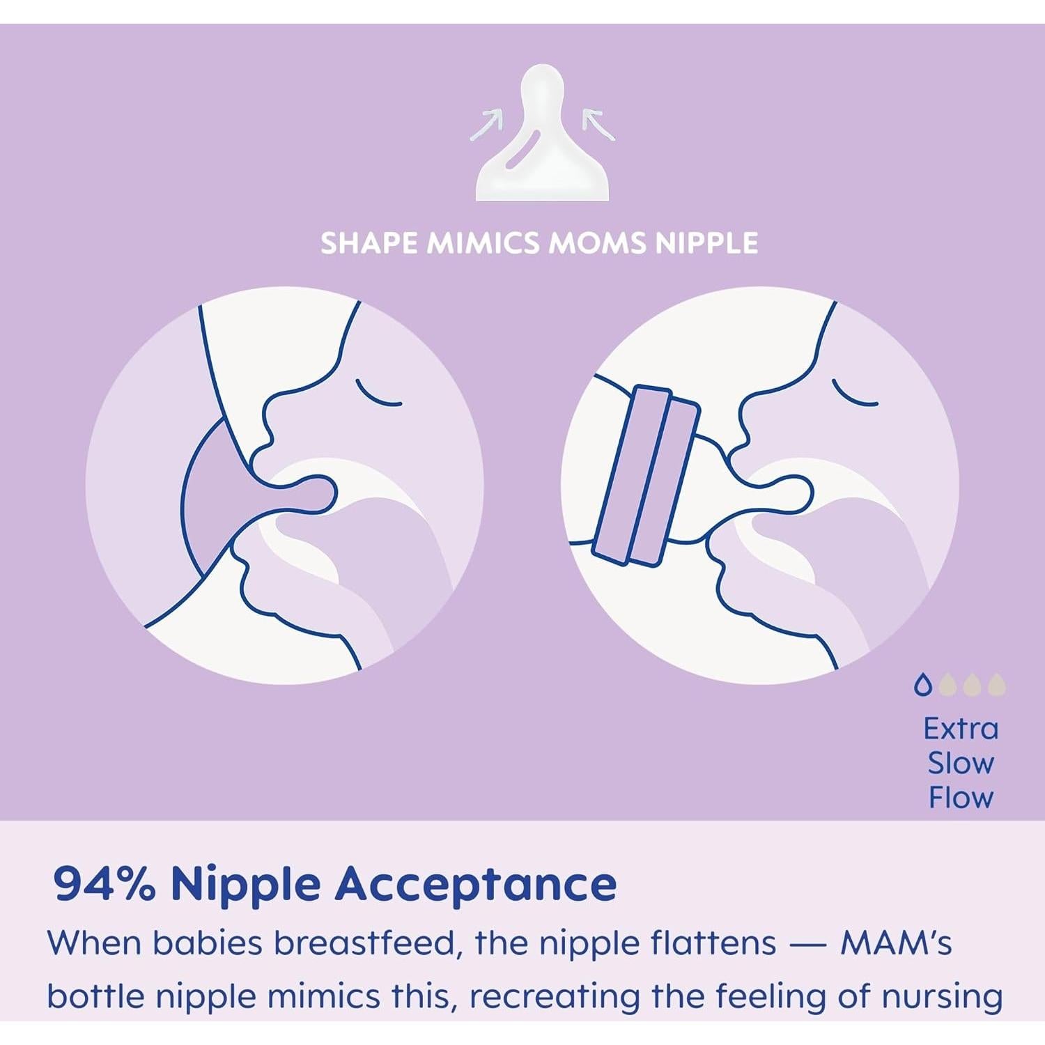 Botellas MAM Easy Start Anti-Cólicos 4.5oz 2 Unidades