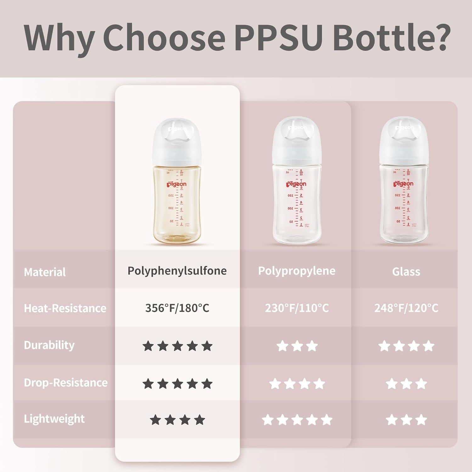 Botella de bebé Pigeon PPSU 160 ml anti-cólico cuello ancho - 2 unidades