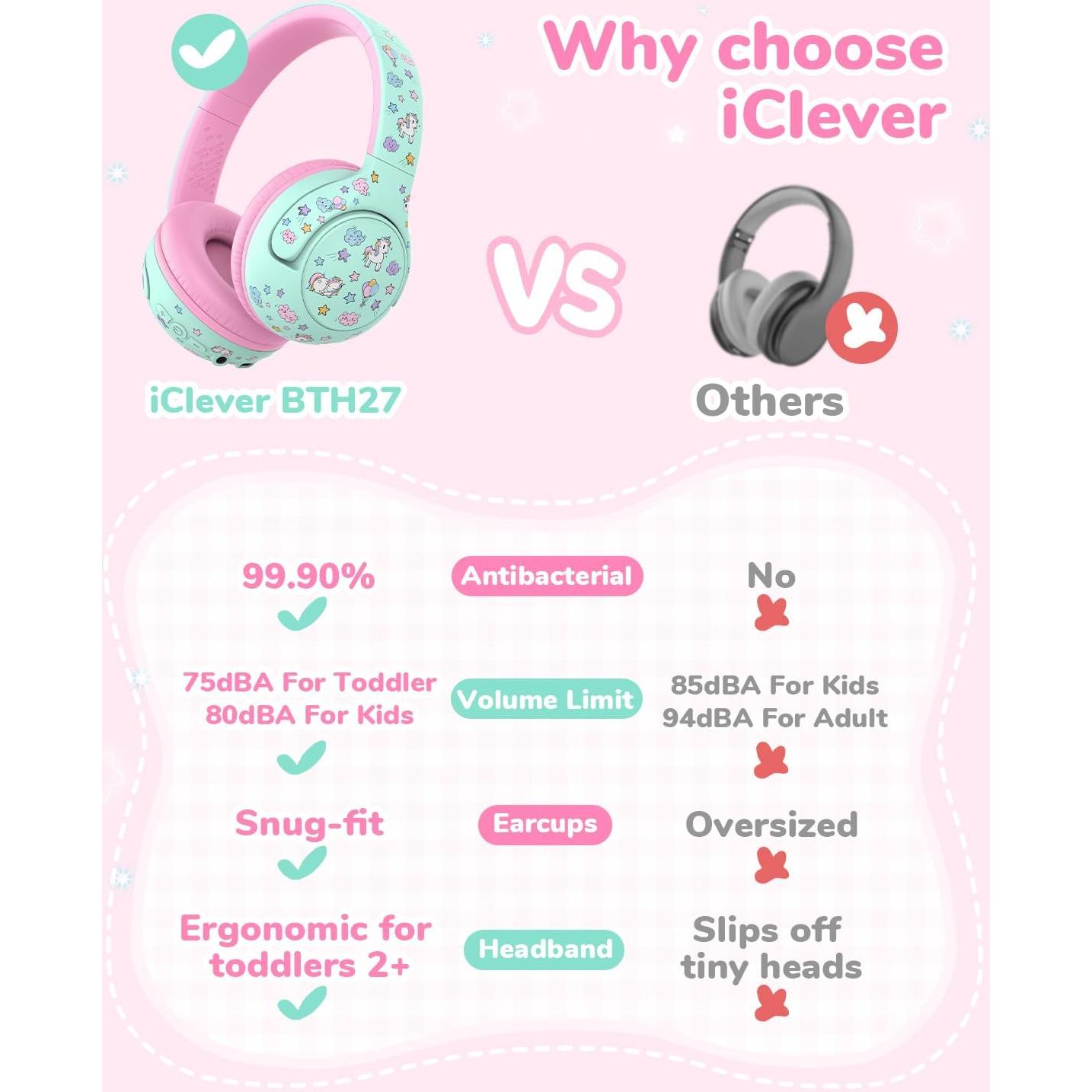 Auriculares Bluetooth iClever BTH27 Niños 2+ Años Volumen Seguro