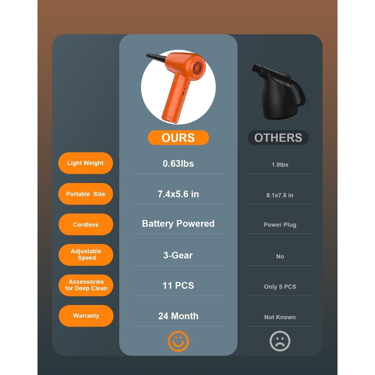 Soplador de Aire Comprimido BANKKY G711-016 9000mAh 120000 RPM