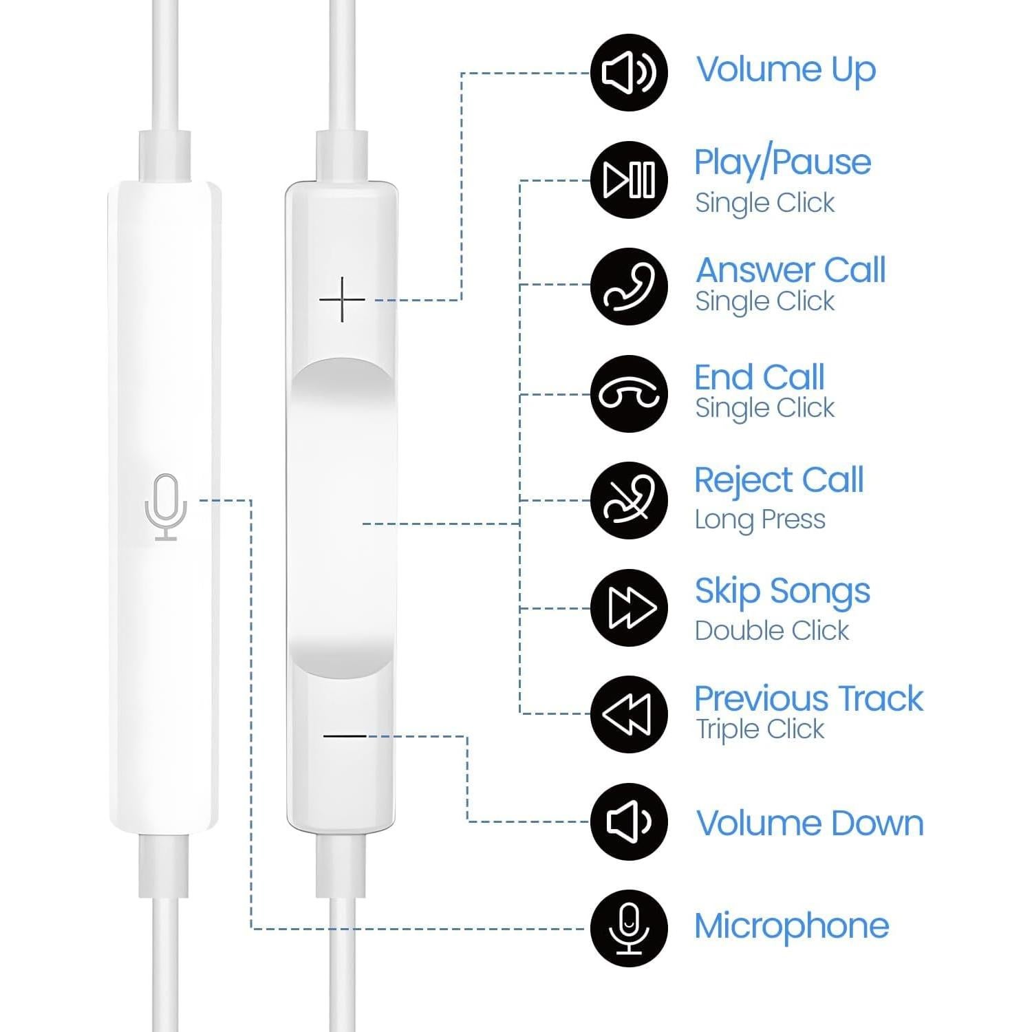 Auriculares In Ear USB C GIJIVCOZ HiFi Estéreo con Micrófono