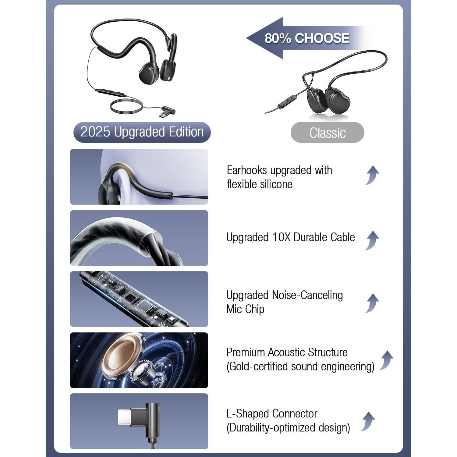 Auriculares con cable USB-C QOEKUEY H20 - Sonido Premium