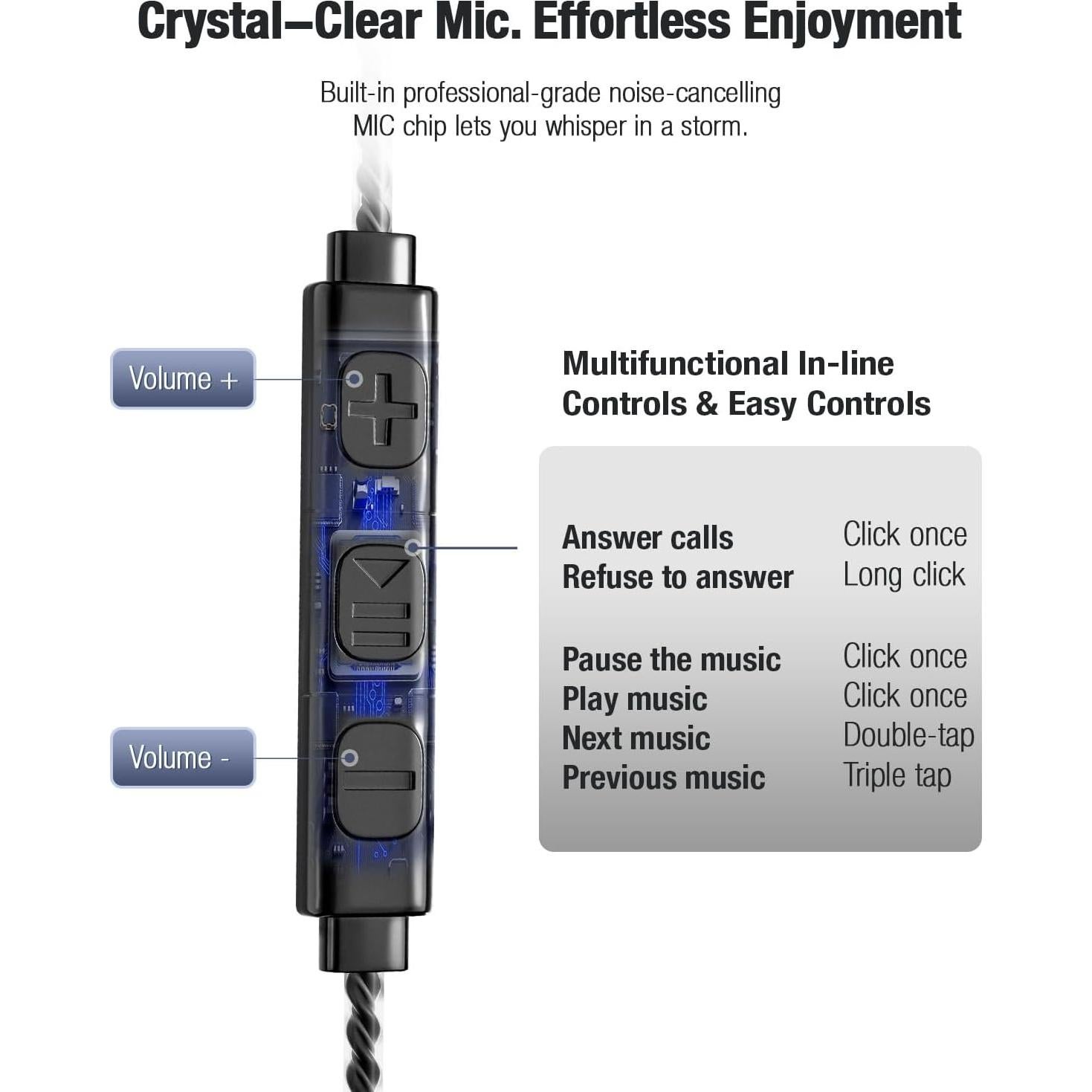 Auriculares con cable USB-C QOEKUEY H20 - Sonido Premium