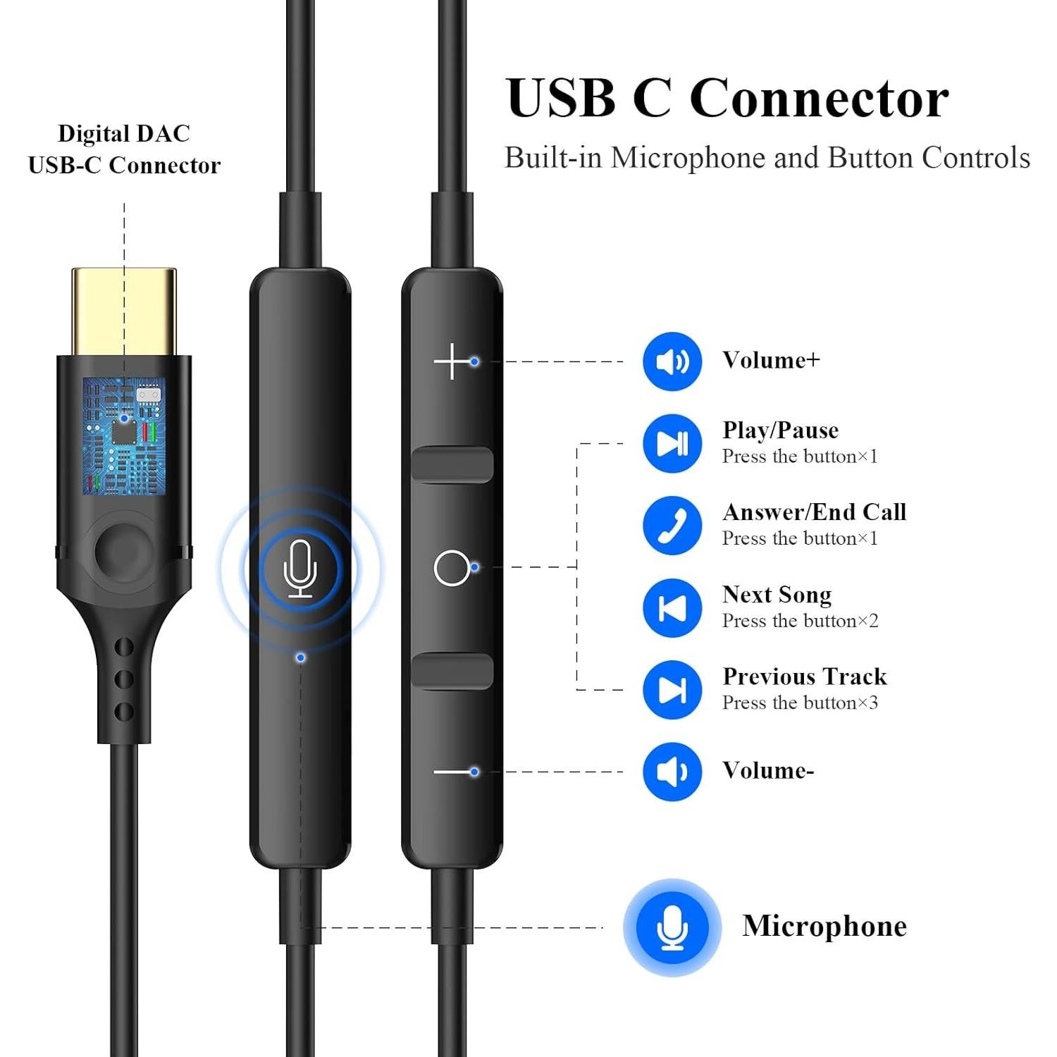 Auriculares USB C ACANDYA HiFi Estéreo con Micrófono y Control