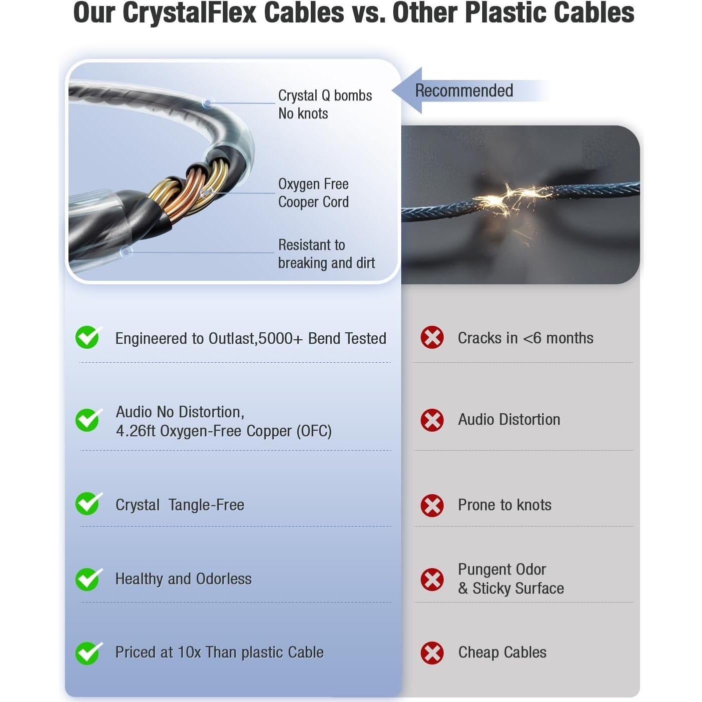 Auriculares con cable QOEKUEY H20 3.5mm USB con micrófono