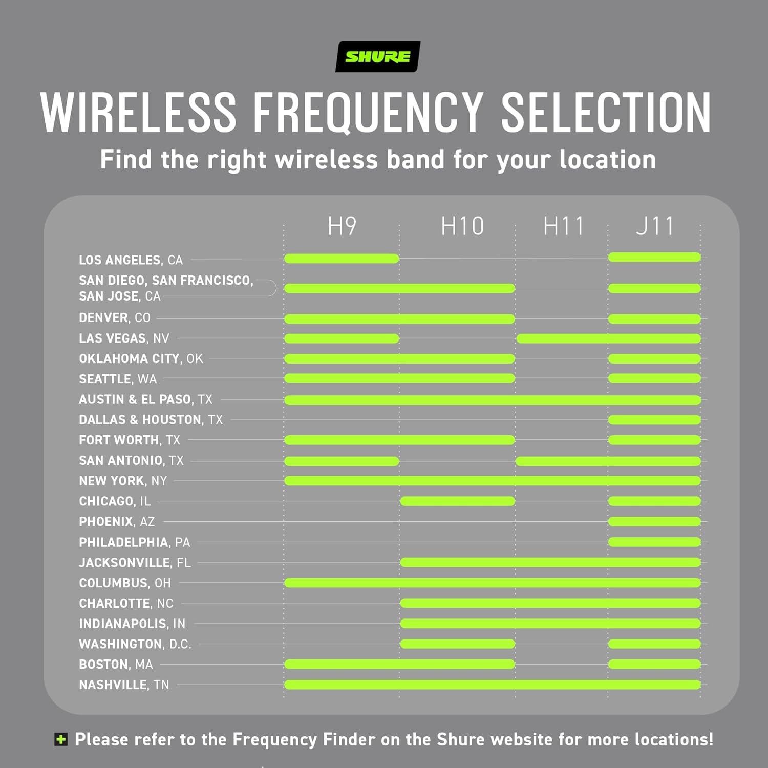 Sistema Inalámbrico UHF Shure BLX14 para Guitarra y Bajo