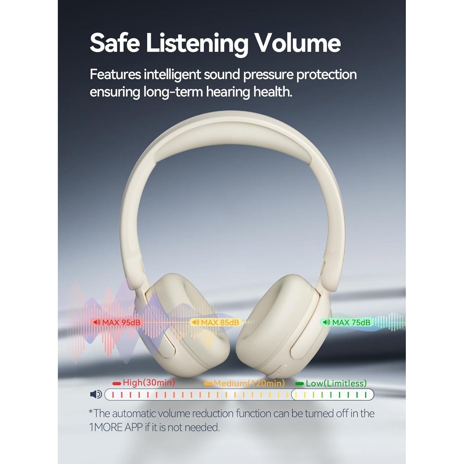 Auriculares Inalámbricos 1MORE HQ20 Bluetooth 65H Blanco