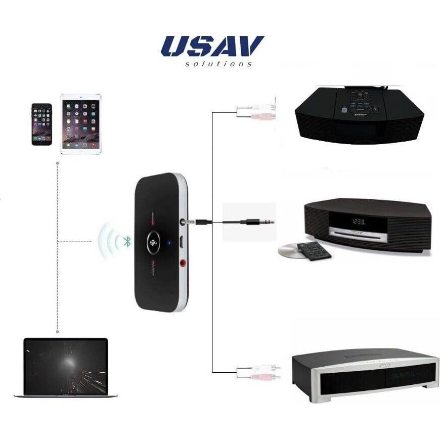Adaptador Bluetooth USAV para Bose Wave Radio AWRC-1G/1P