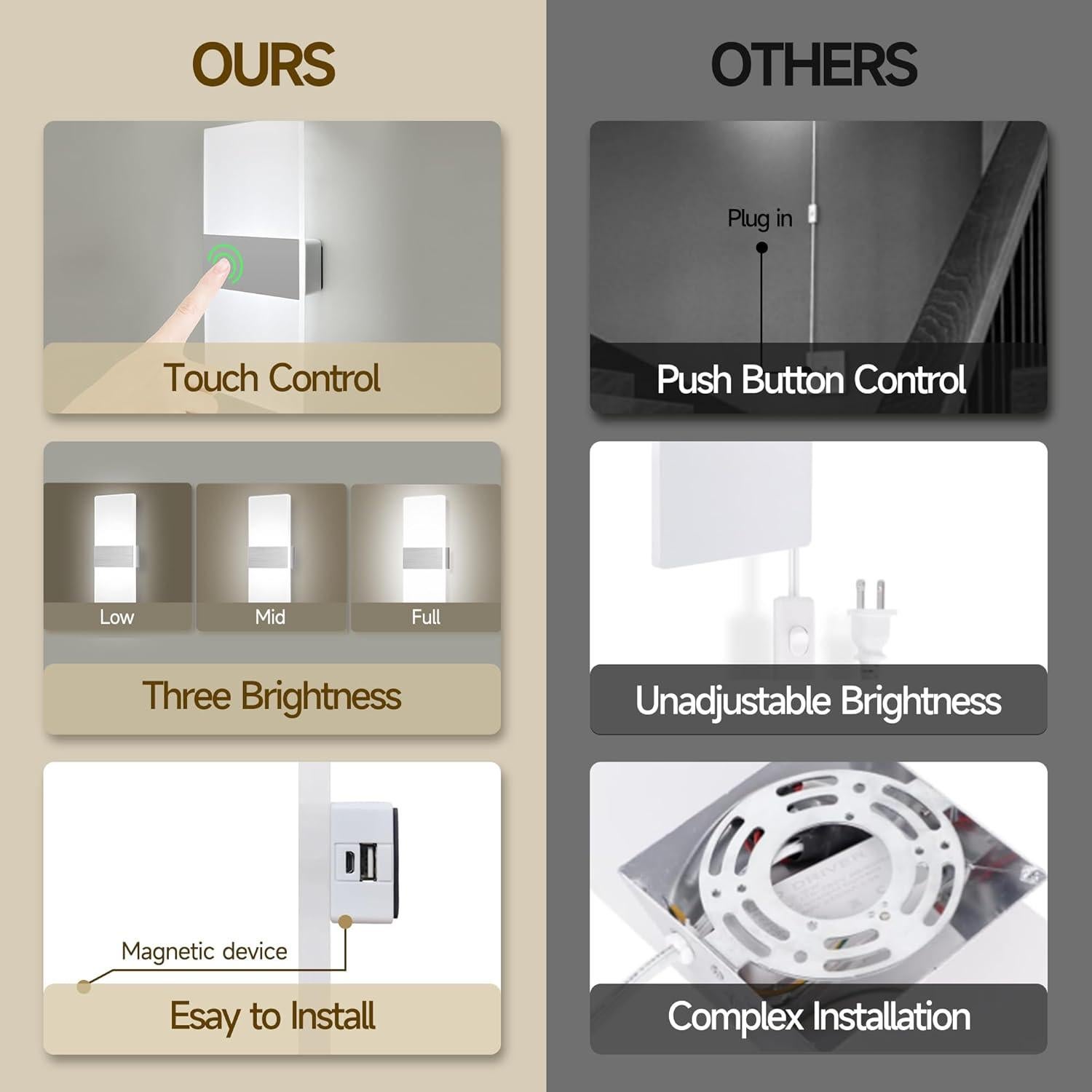 Apliques de Pared LED MEHIDFY 2 Unidades Regulables Blanco