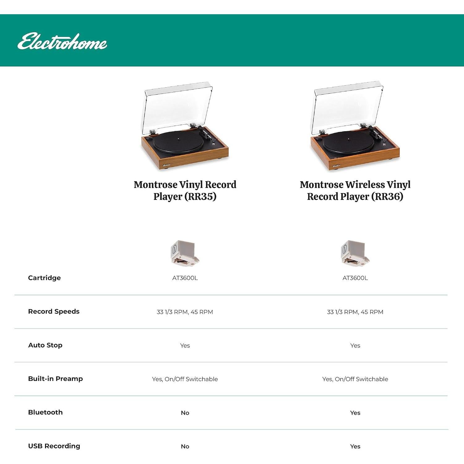 Reproductor de Vinilo Electrohome Montrose RR35 con Estiló Audio-Technica