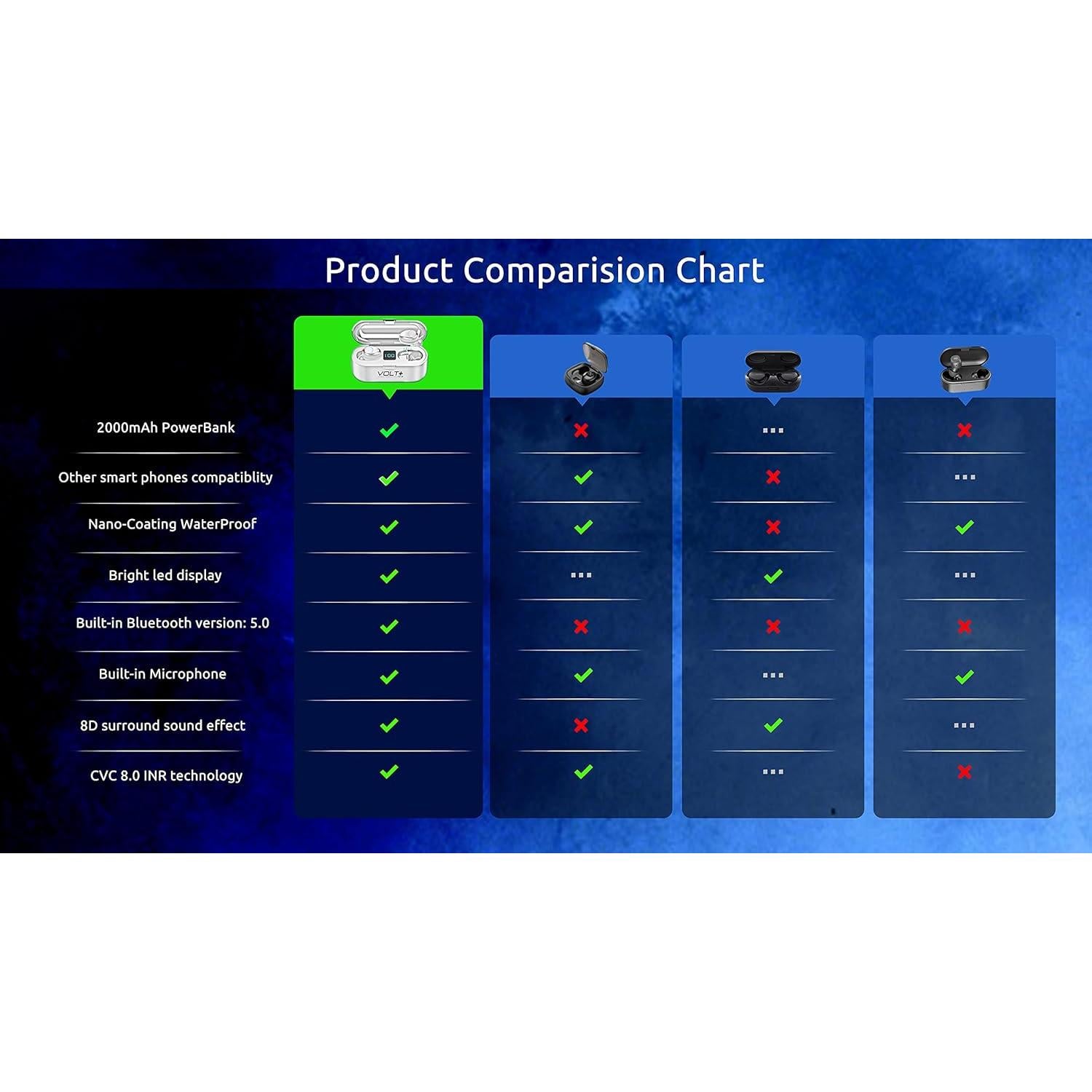 Auriculares Inalámbricos F9 Volt Plus Tech con PowerBank 2000mAh