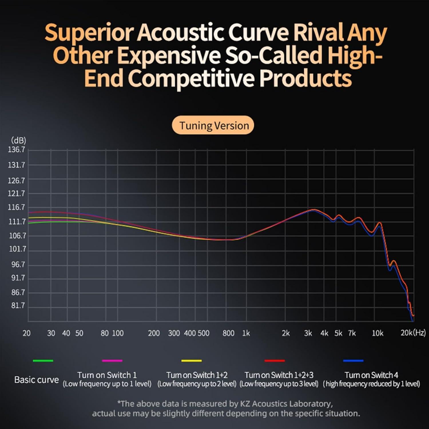 Auriculares Gaming KZ ZS12 PRO X con Micrófono, 1DD 5BA