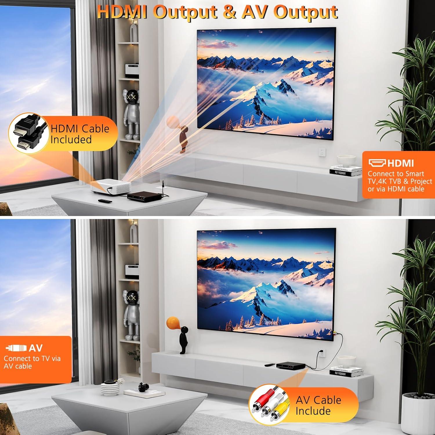 Reproductor de DVD HDMI Wxjwyt DVD-003 Región Libre USB