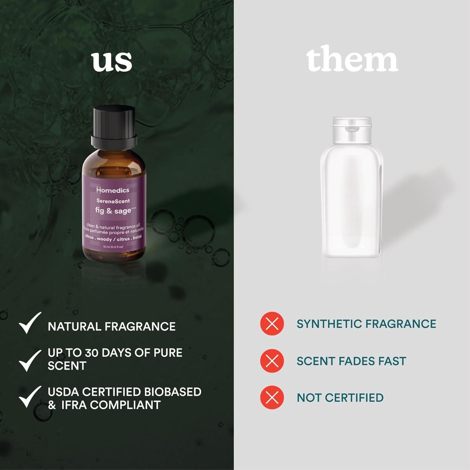 Aceite de Fragancia para el Hogar Homedics Higo y Salvia 15 ml