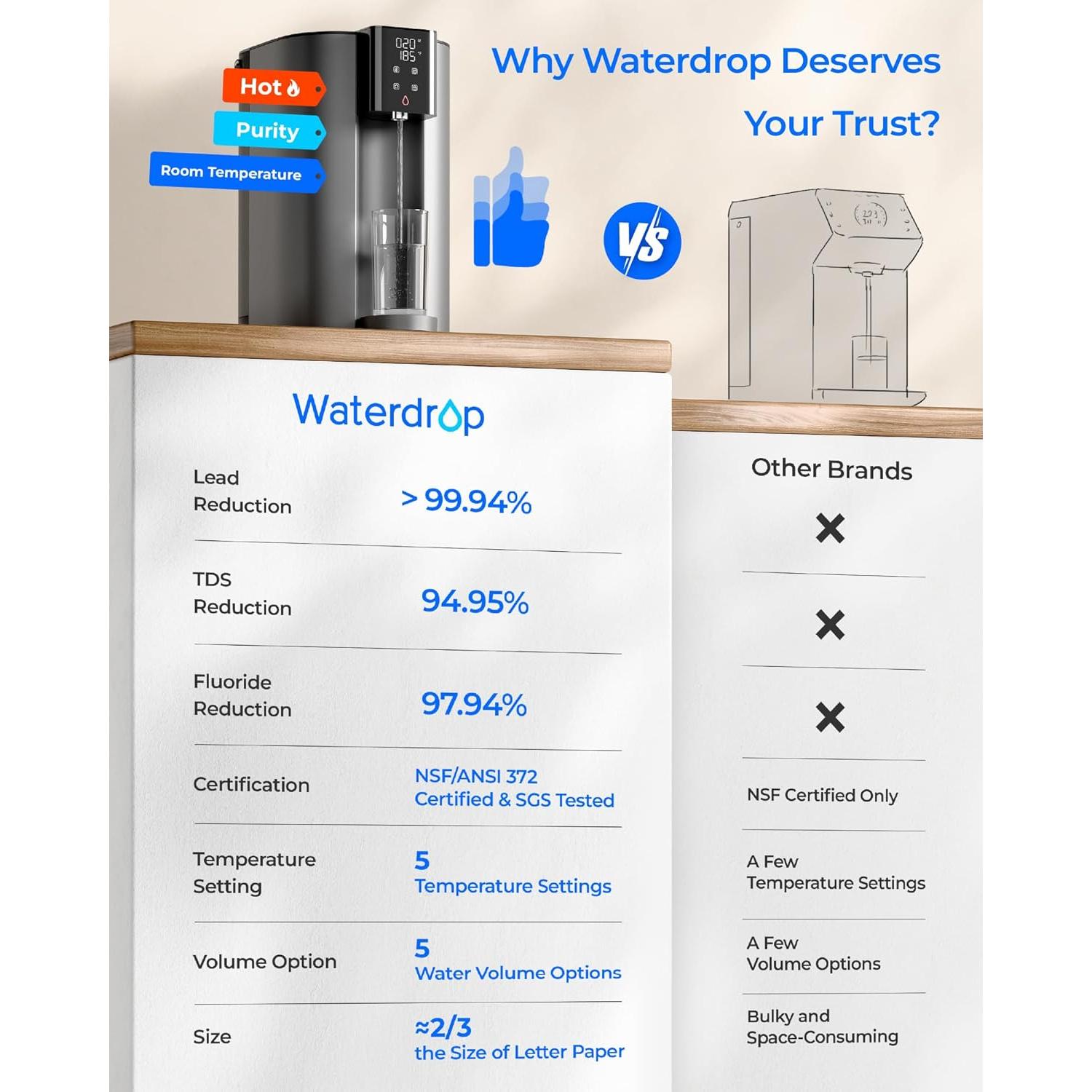 Calentador Instantáneo Waterdrop WD-C1H 6 Etapas Ósmosis Inversa