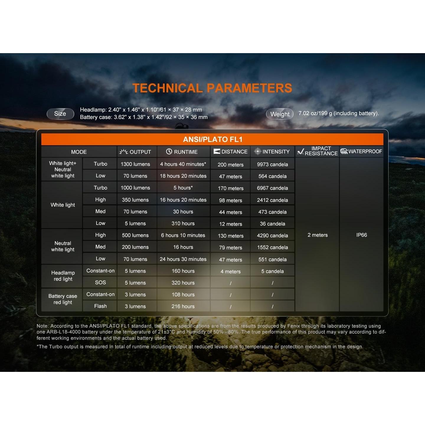 Linterna Frontal Fenix HP12R-T 1300 Lúmenes LED USB-C Rojo