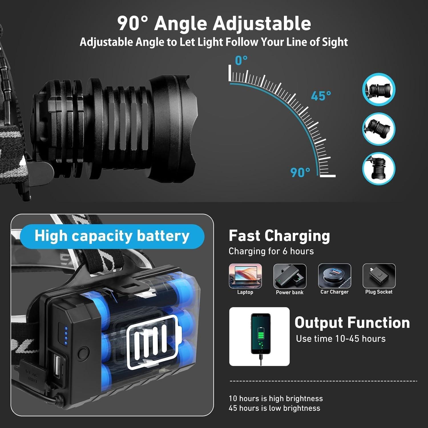 Linterna Frontal Recargable Myipyi H008 3000 Lúmenes IPX7