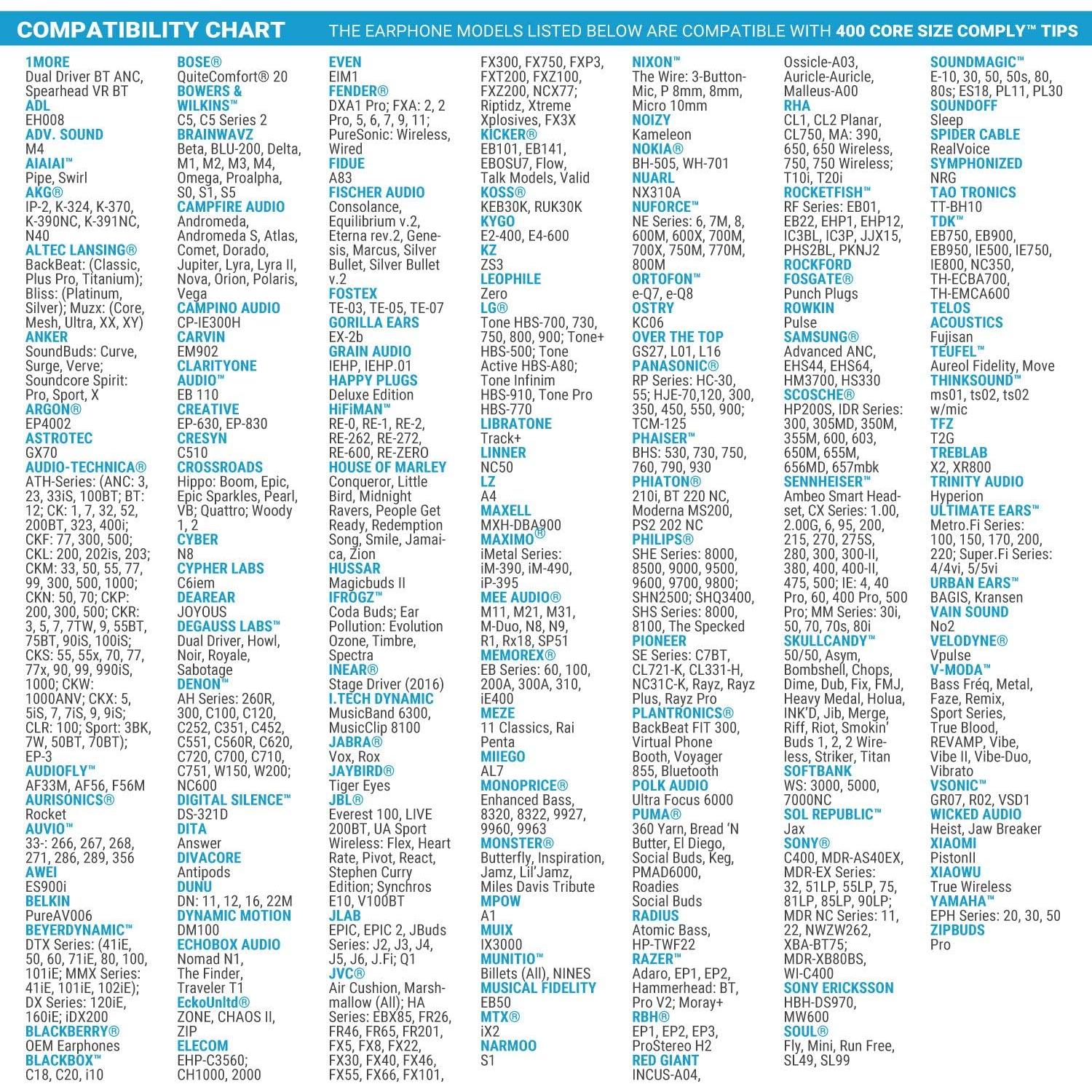 Puntas de Espuma Comply Sport Pro Sx-400 para Auriculares - 3 Pares
