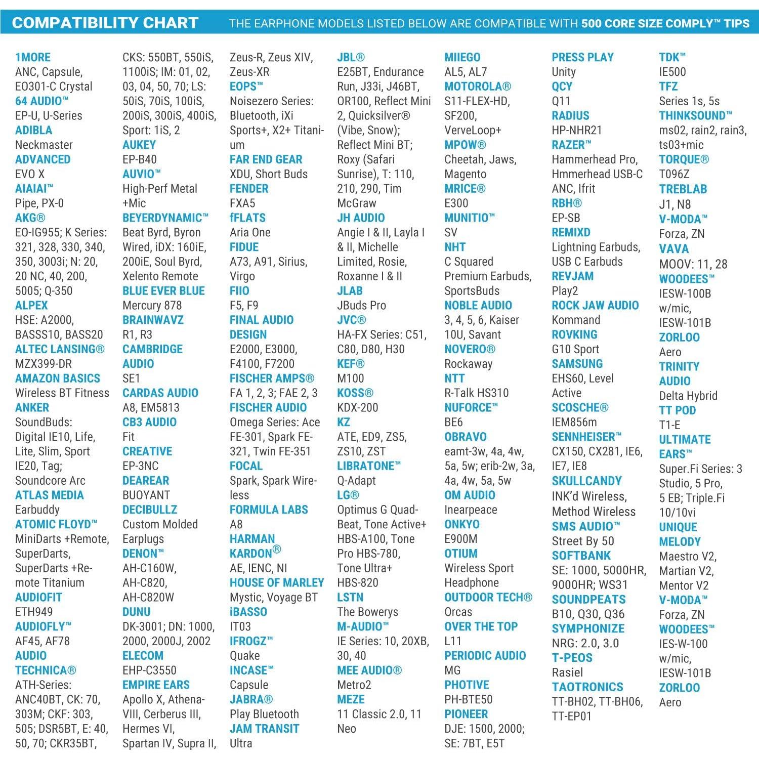 Comply Sport Pro Sx-500 Memory Foam Earphone Tips with SweatGuard, Secure Fit Replacement Earbud Tips for Active Lifestyle (Large, 3 Pairs), Black (19-50221-11)