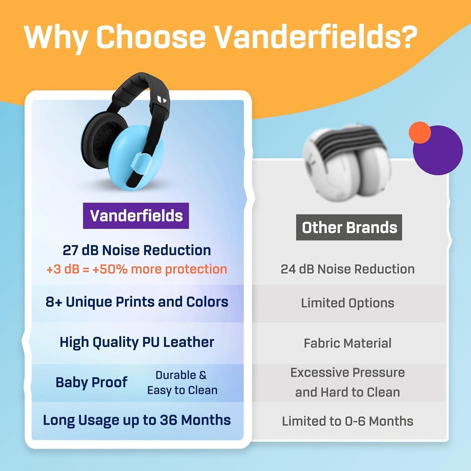 Auriculares para Bebés Vanderfields - Protección Auditiva 21dB