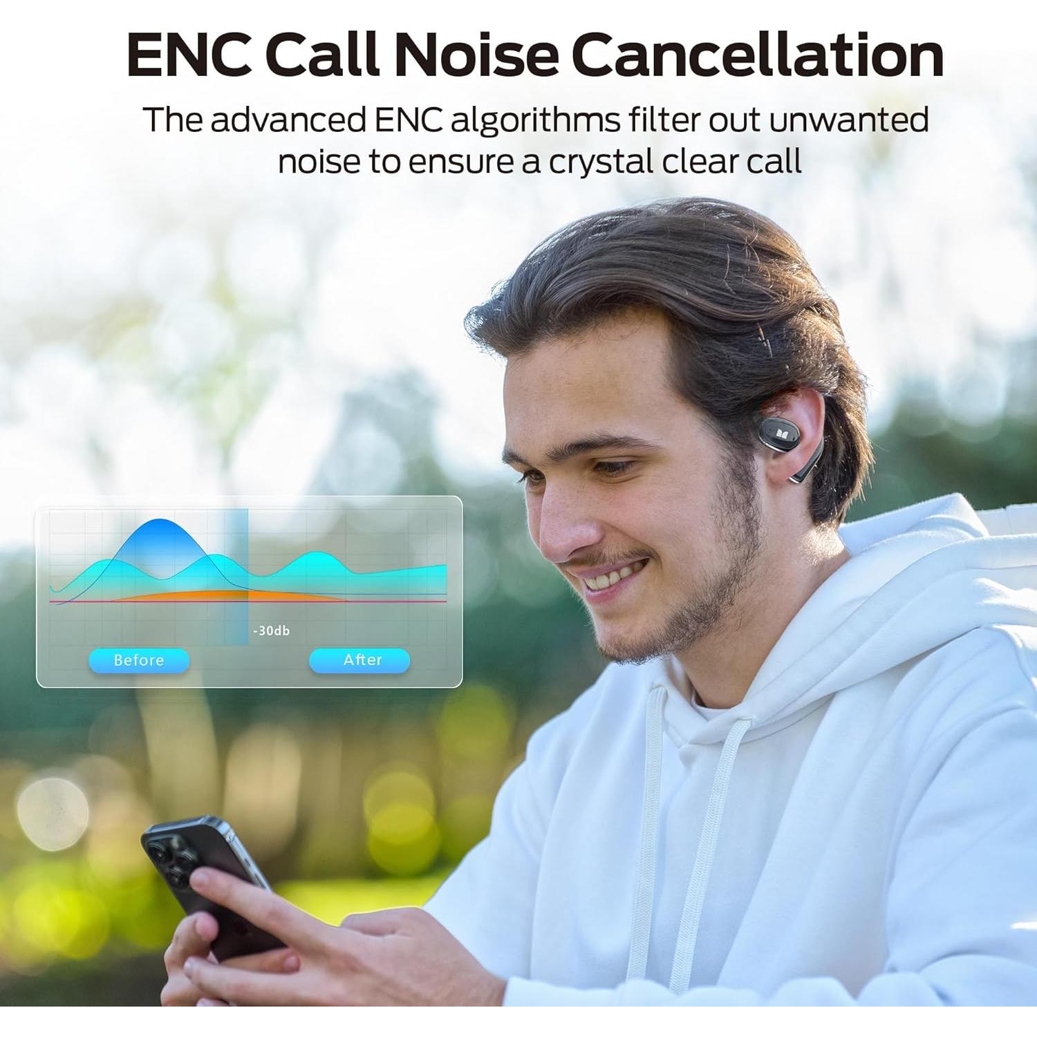 Auriculares Inalámbricos Monster AC311 Abiertos Bluetooth 5.4