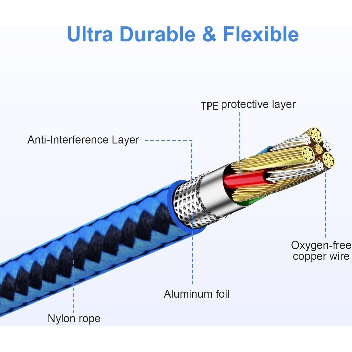 Cable de Auriculares Gaming Lusgawer AW510H 1.98m Azul