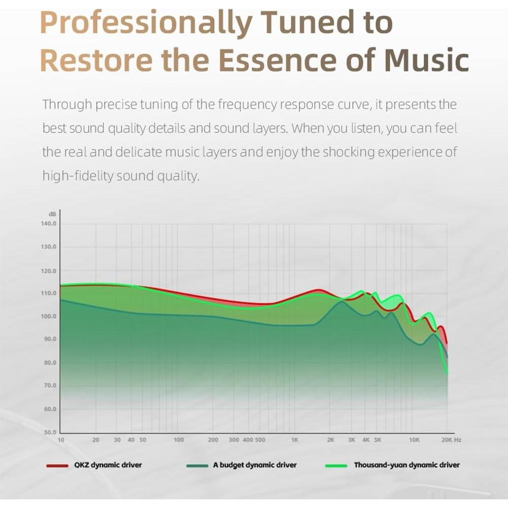 Auriculares Gaming In-Ear Faifxo AK6SRS Sonido HiFi 10mm