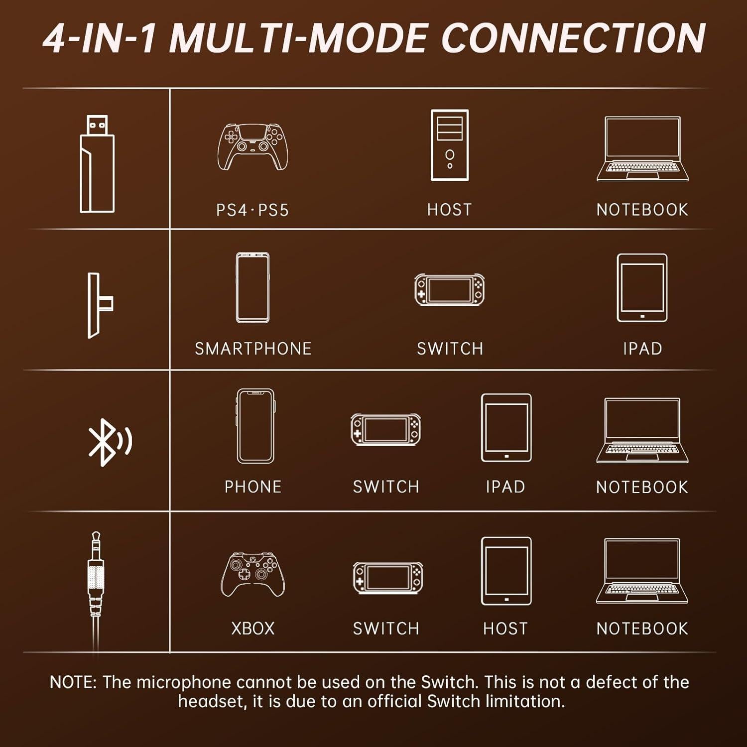 Auriculares Gaming Inalámbricos Gtheos Spark 01 7.1 Sonido