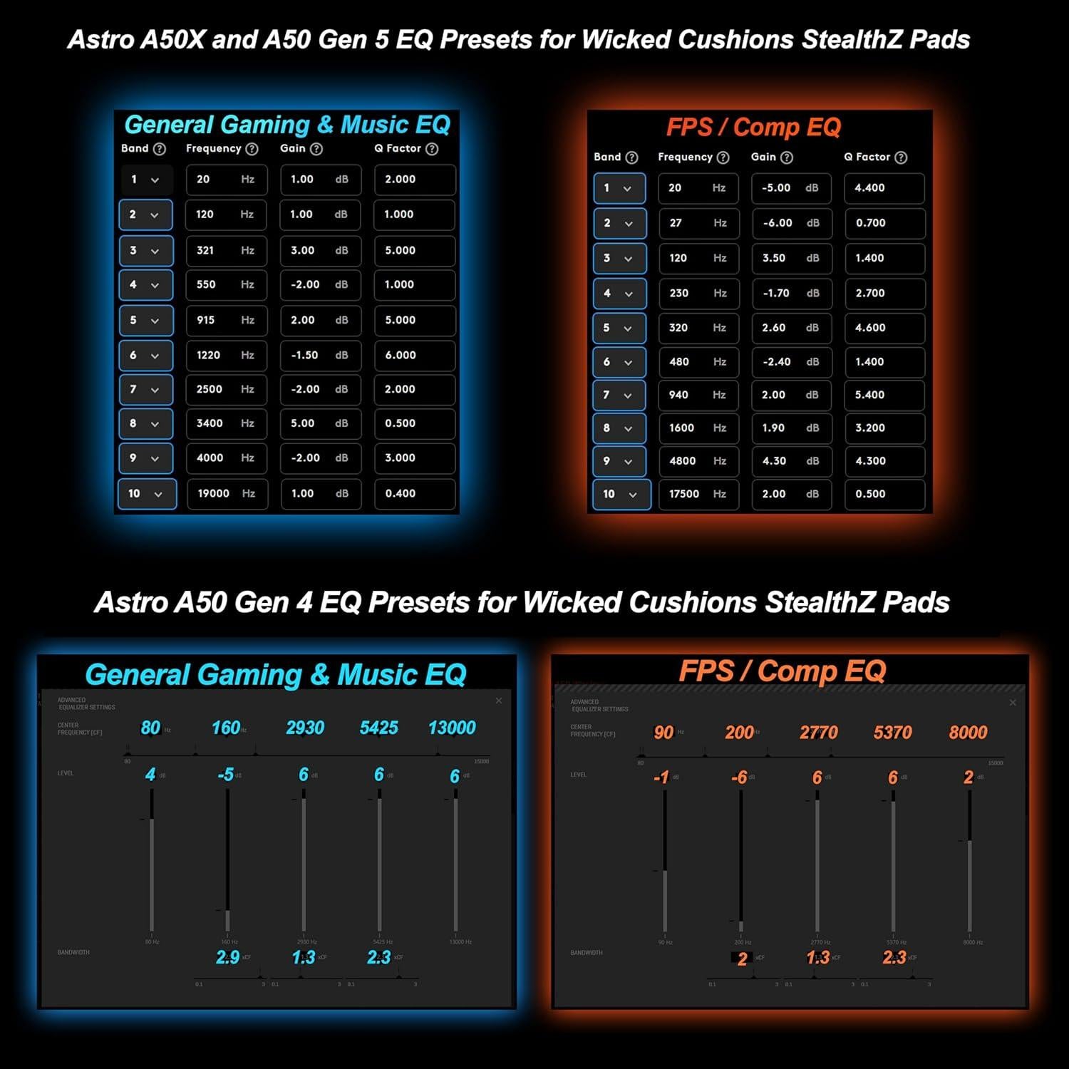 Almohadillas WC StealthZ A50 para Astro A50 Gen 4/5/A50X - Negro