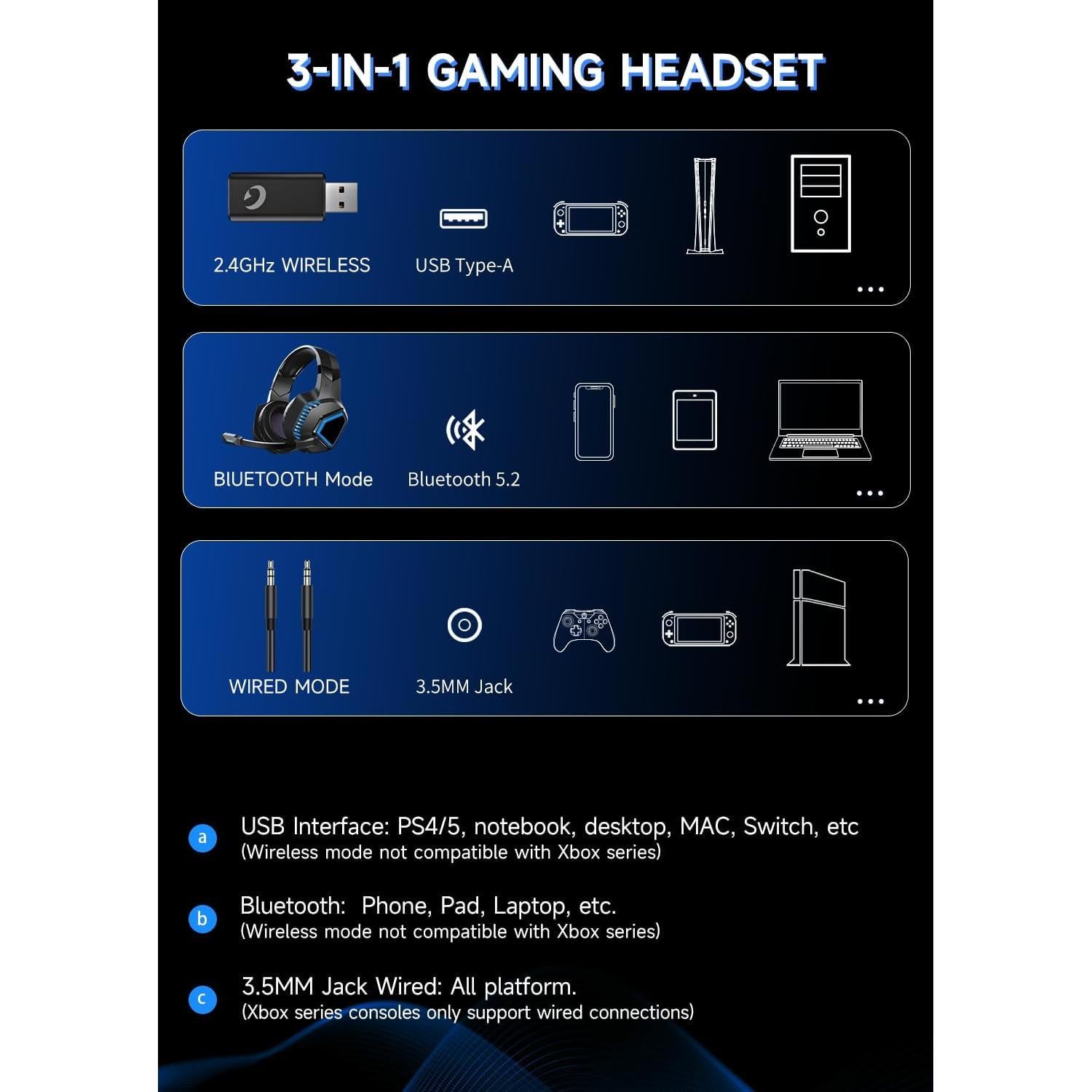 Auriculares Gaming Inalámbricos Gvyugke Captain 100 - Bluetooth 5.2