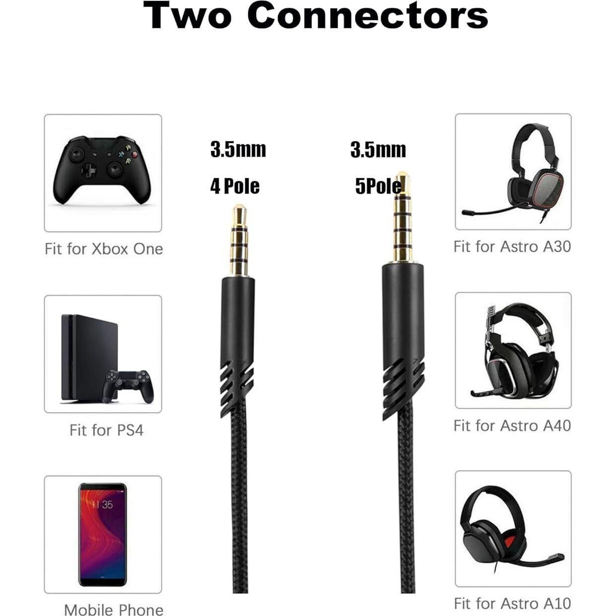 Cable de Reemplazo Astro A40 con Silencio en Línea 2m