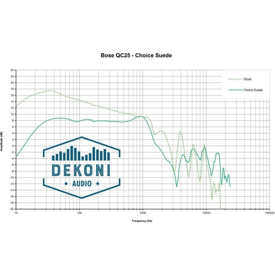 Almohadillas de Repuesto Dekoni Choice Suede V2 para Bose QC35